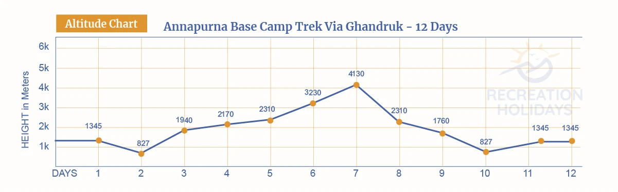 acb-ghandruk-chart.webp