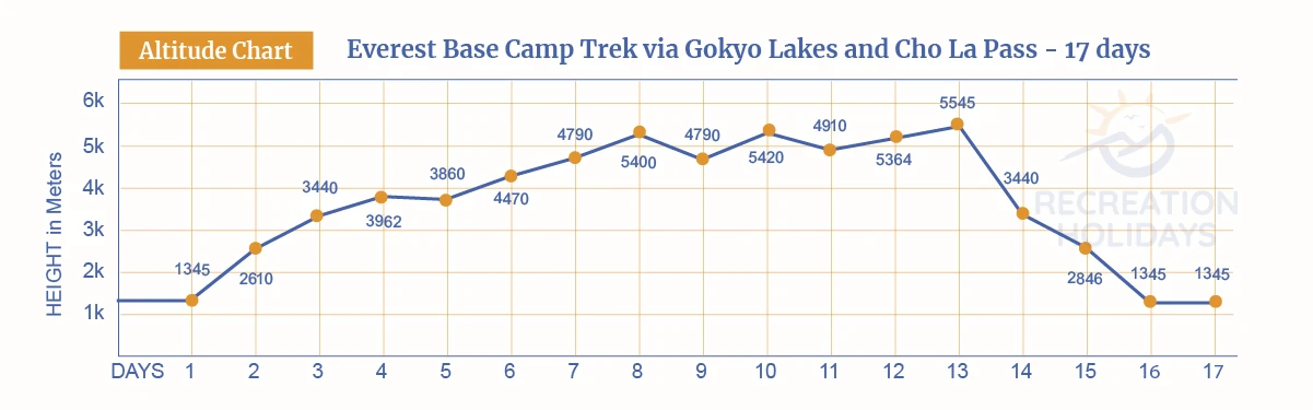 everest-gokyo-chola-chart.webp