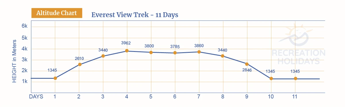 everest-view-chart.webp