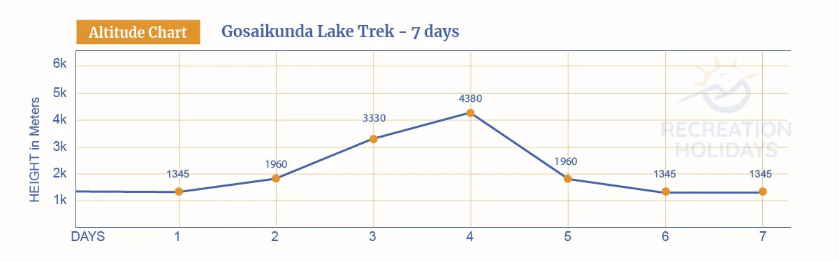 gosaikunda-chart.webp