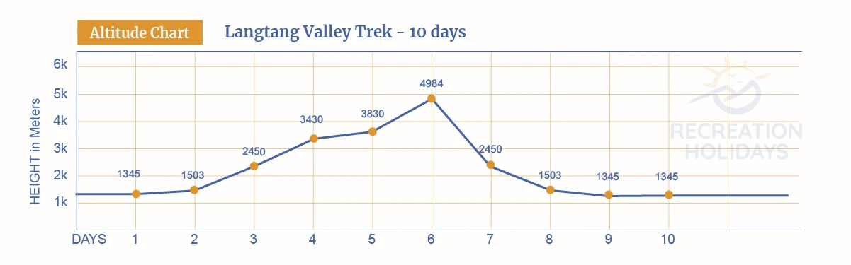 langtang-chart.webp