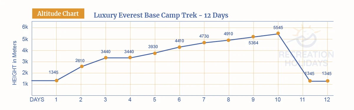 luxury-everest-chart.webp