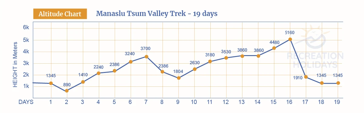 manaslu-tsum-chart.webp