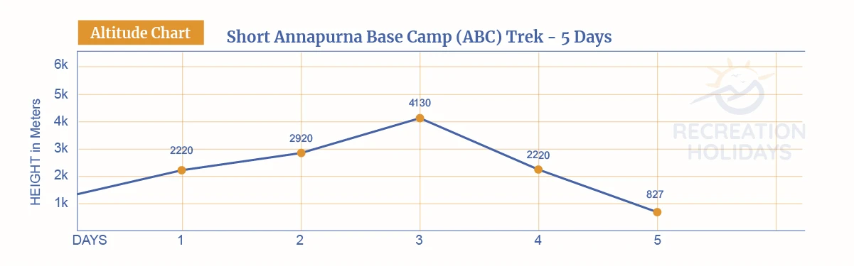 short-abc-chart.webp