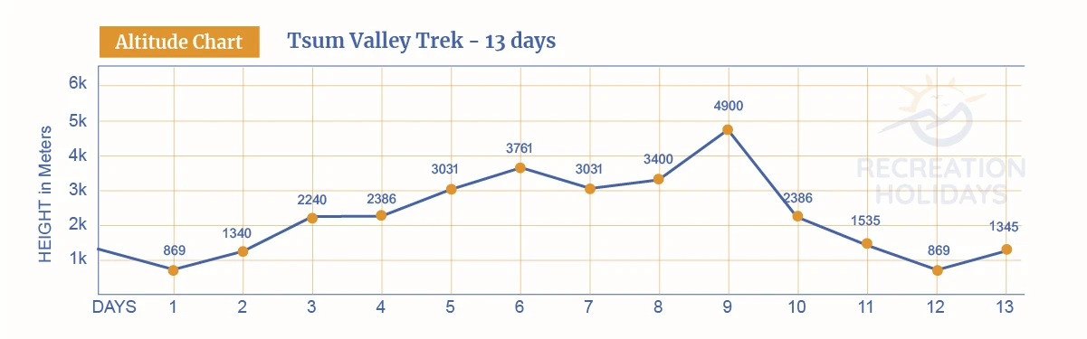 tsum-valleu-chart.webp