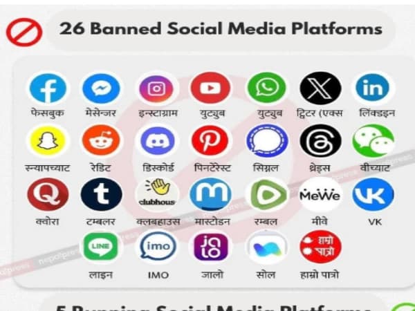 Social Media Banned in nepal