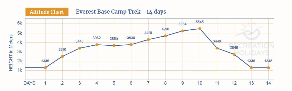 everest-base-camp-trek-altitude-chart.webp