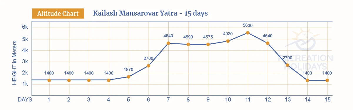 kailash-mansarovar-yatra-altitude-map.webp