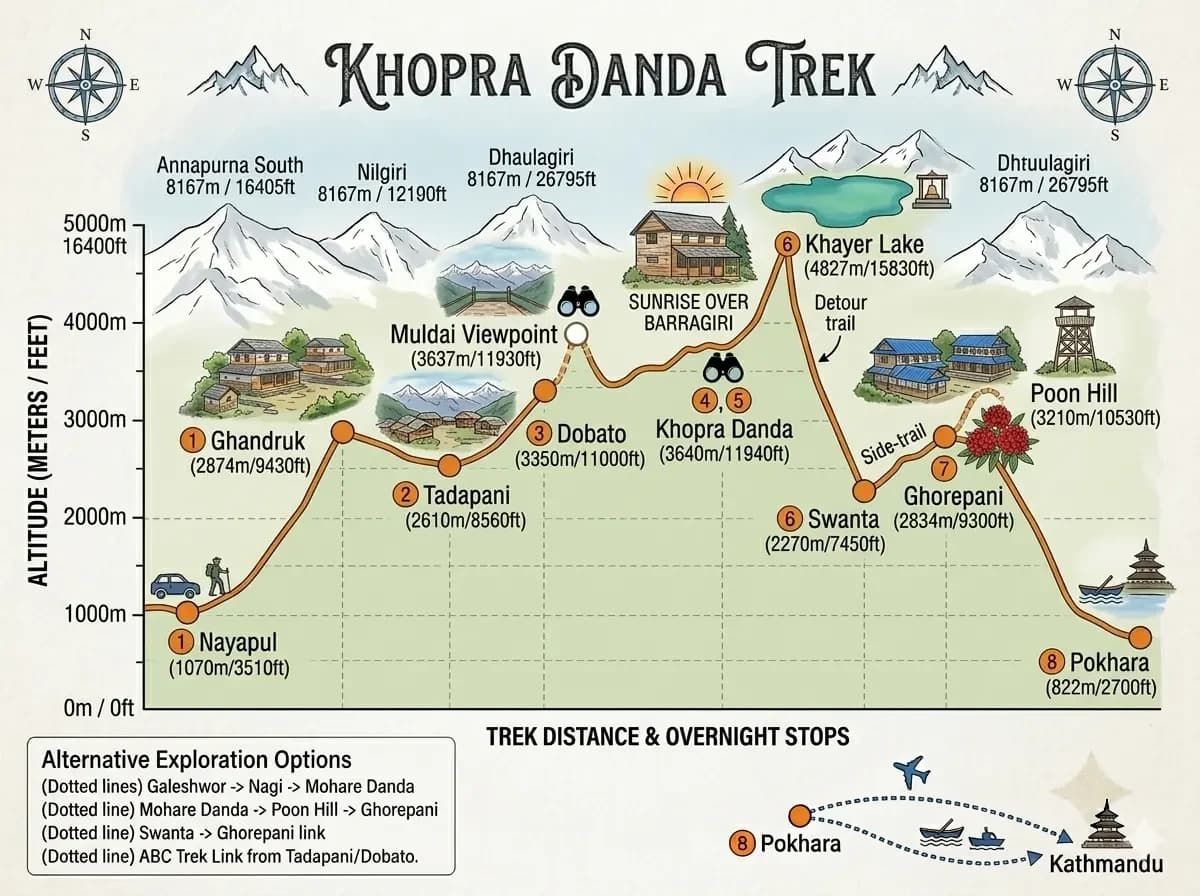 khopra-ridge-trek-altitude.webp