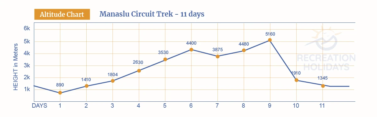 manaslu-circuit-trek-altitude-chart.webp