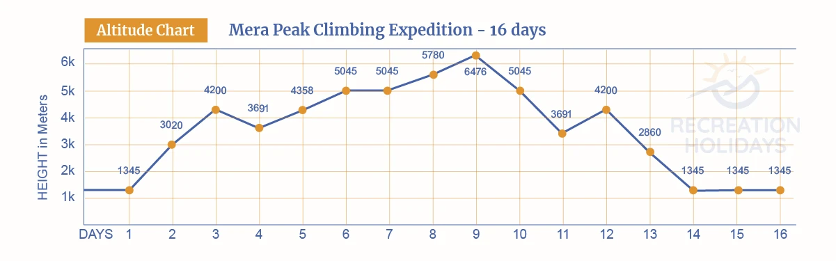 mera-peak-climbing-altitude-chart.webp