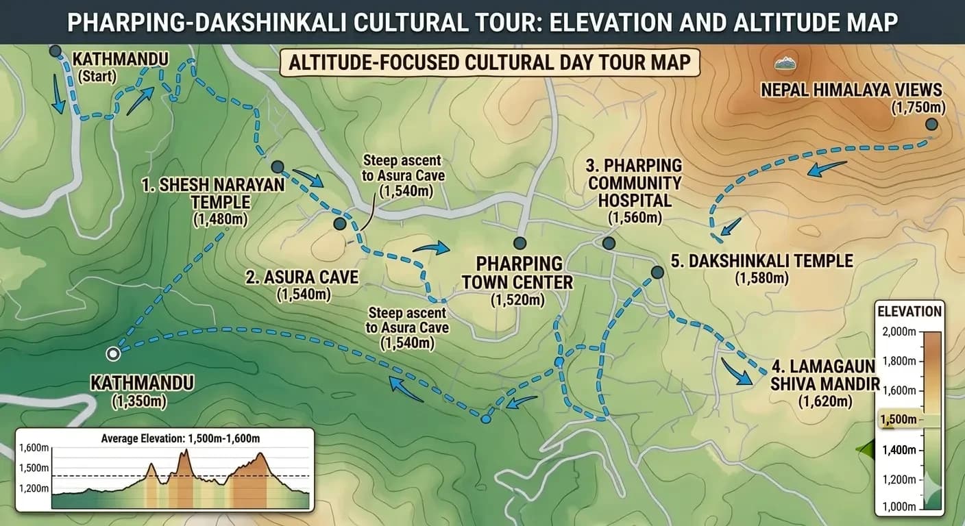 pharping-dakshinkali-map-altitude.webp