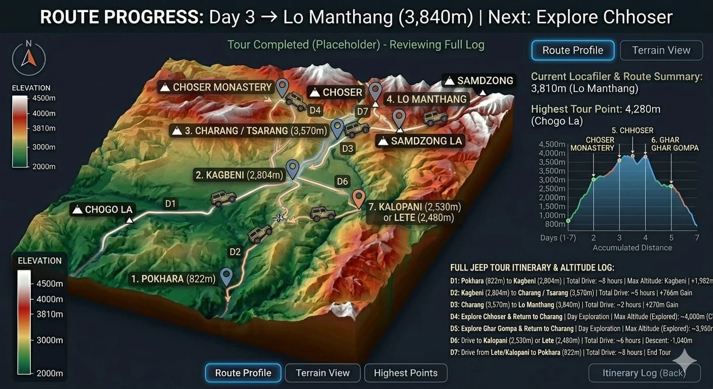 upper-mustang-tour-altitide-map.webp
